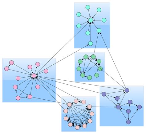 What are the advantages of large cluster size?