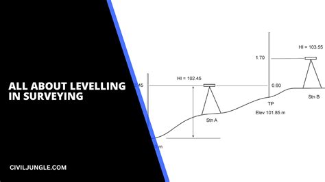 What are the advantages of levelling?