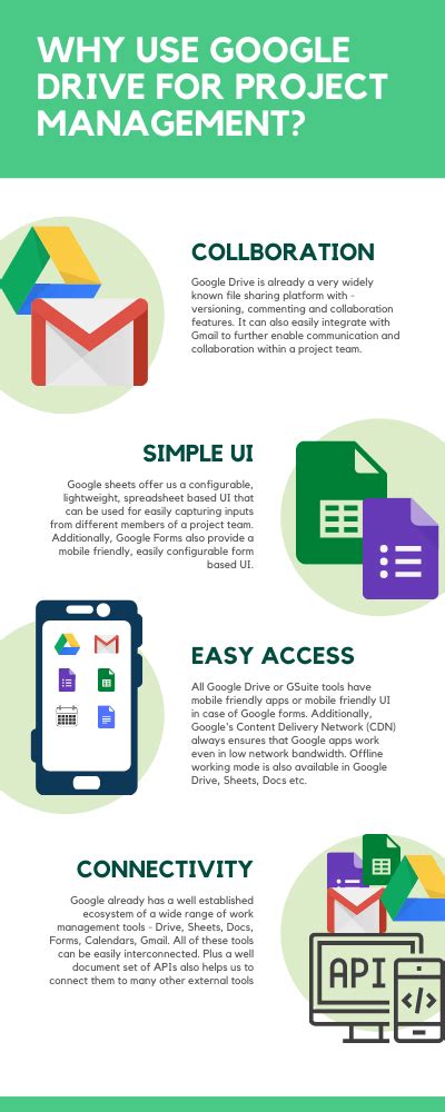 What are the advantages of using Google Drive and Google Docs for your school work?
