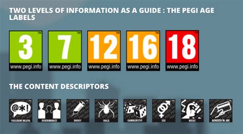 What are the age restriction levels on PlayStation?