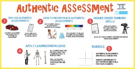 What are the authentic assessment tools?