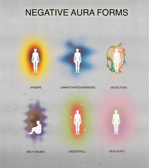 What are the bad aura colors?