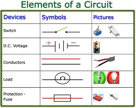 What are the basic elements of a circuit?