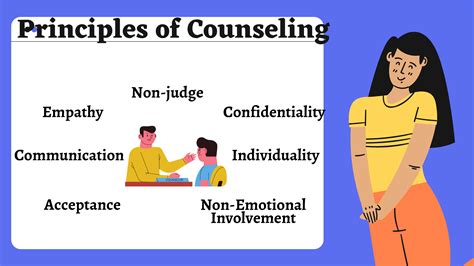 What are the basic principles of counselling?