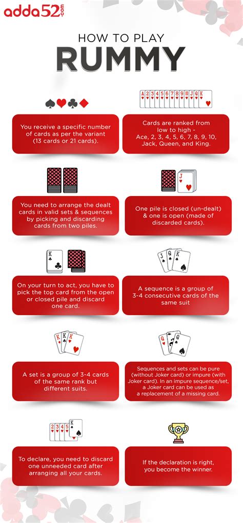 What are the basic rules of rummy?