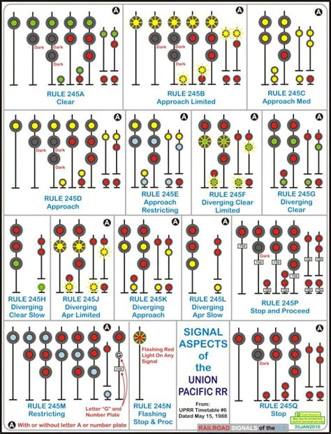 What are the basic train signals?