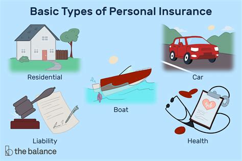 What are the basics of insurance?