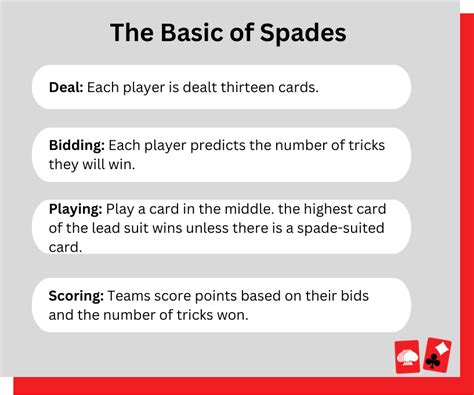 What are the basics of spades?