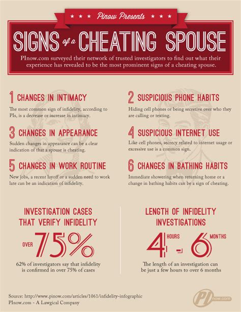 What are the behaviors of a cheating man?