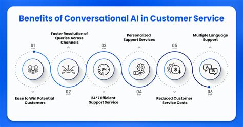 What are the benefits of AI in customer service?