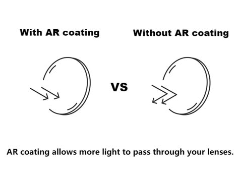 What are the benefits of AR coating?