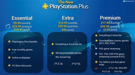 What are the benefits of PS5 plus?