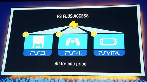 What are the benefits of PlayStation Plus?