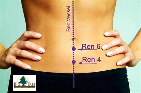 What are the benefits of Ren 4 acupuncture point?