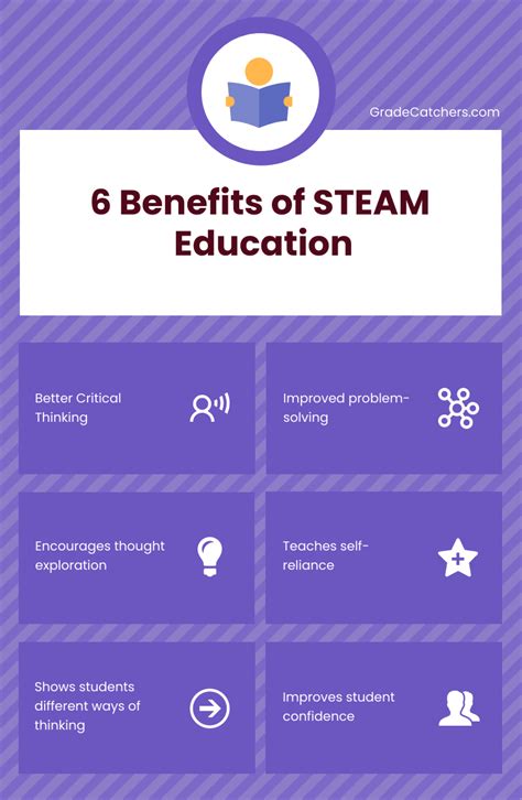 What are the benefits of Steam level 50?