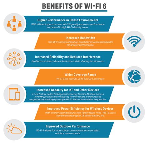 What are the benefits of Wi-Fi?