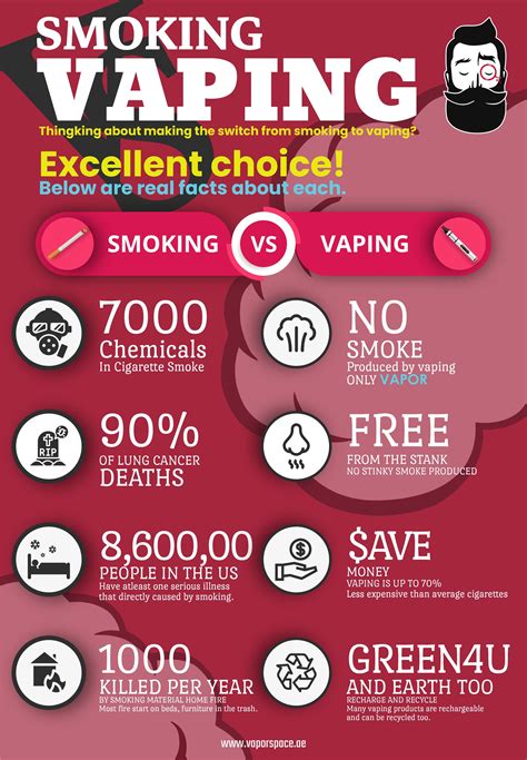 What are the benefits of being vape free?