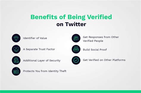 What are the benefits of being verified on Facebook?