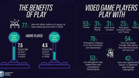 What are the benefits of buying digital games?