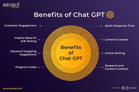 What are the benefits of chat GPT-4?