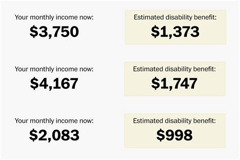 What are the benefits of disability in California?