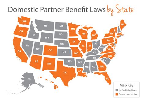 What are the benefits of domestic partnership in NY?