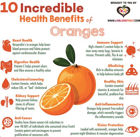 What are the benefits of fermented orange?