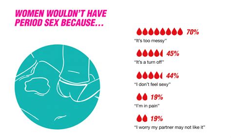 What are the benefits of having a period?