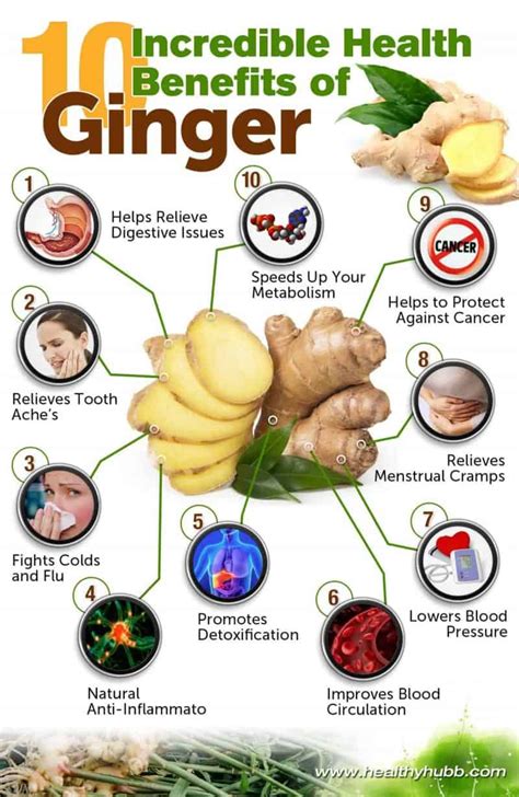 What are the benefits of inhaling ginger?
