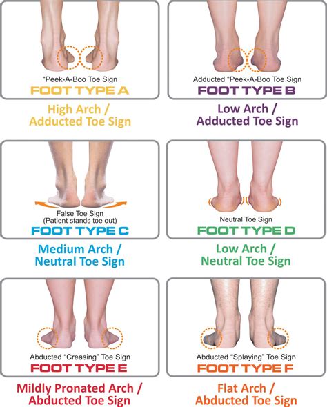 What are the benefits of long feet?