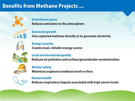 What are the benefits of methane?