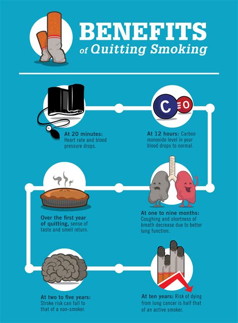 What are the benefits of non smokers?