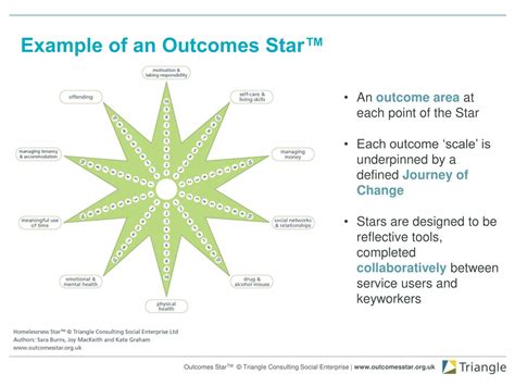 What are the benefits of outcomes star?