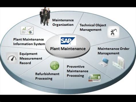 What are the benefits of plant maintenance in SAP?