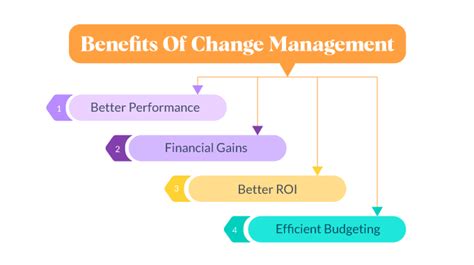 What are the benefits of reset?