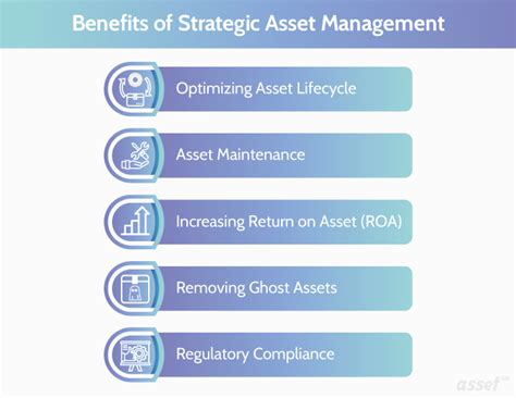 What are the benefits of strategic asset management?