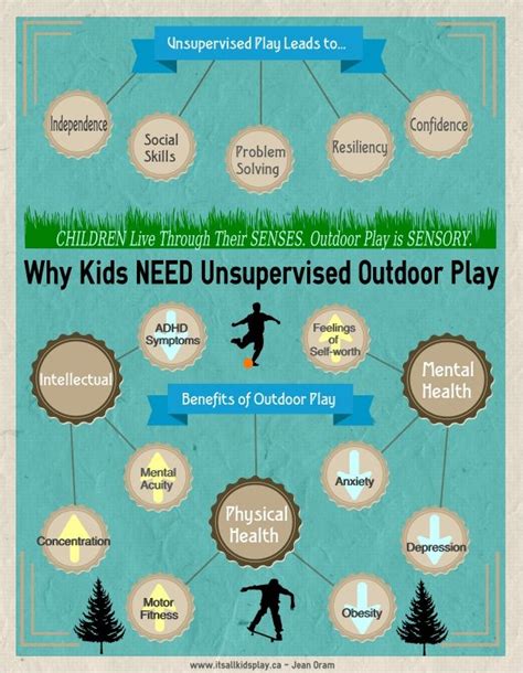 What are the benefits of unsupervised play?
