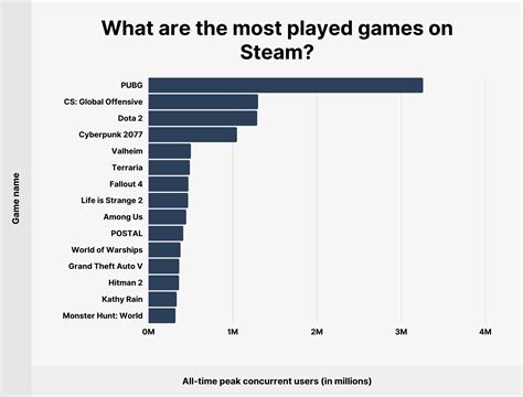 What are the benefits of using Steam for games?
