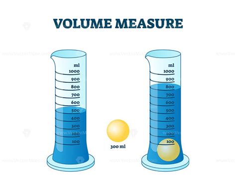 What are the benefits of volume measuring?