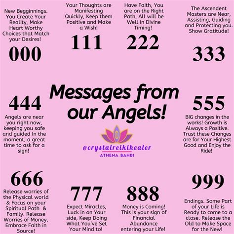 What are the best angel numbers to see?