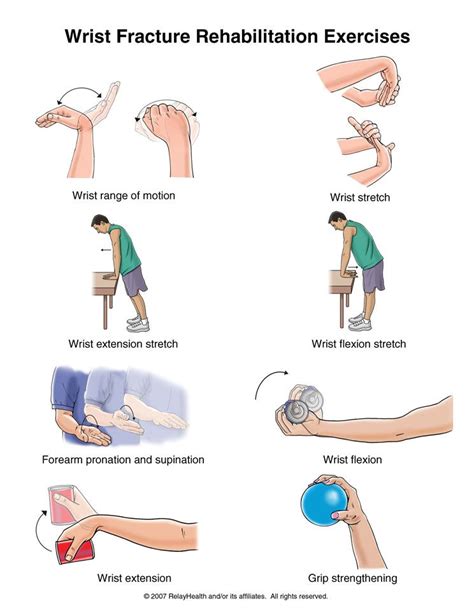What are the best hand exercises after a broken wrist?