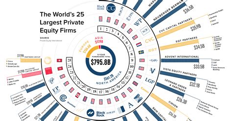 What are the best investments in 2025?