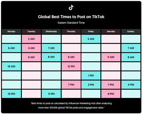 What are the best times to post on TikTok 2023?