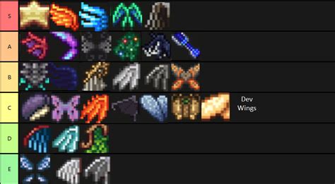 What are the best wings in Terraria?