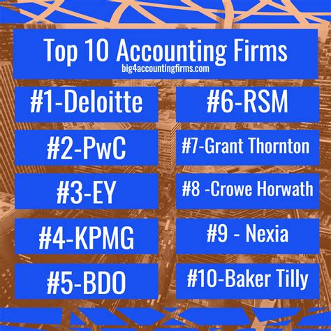 What are the big 3 in accounting?