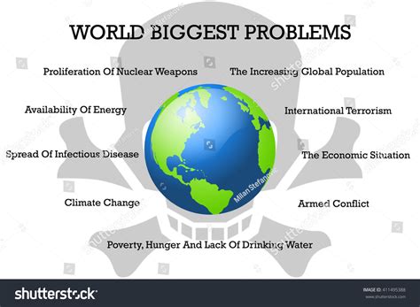 What are the biggest problems?