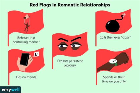 What are the biggest red flags in a guy?