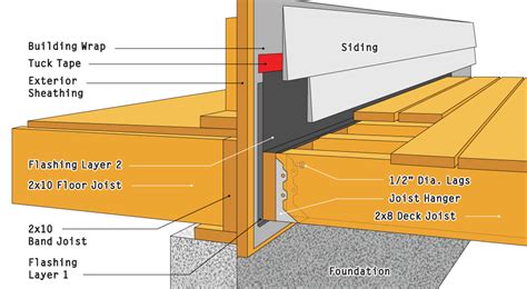 What are the building rules for decking in the UK?