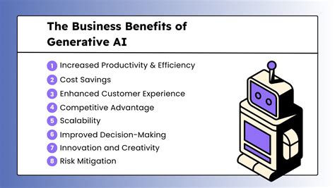 What are the business benefits of generative AI?