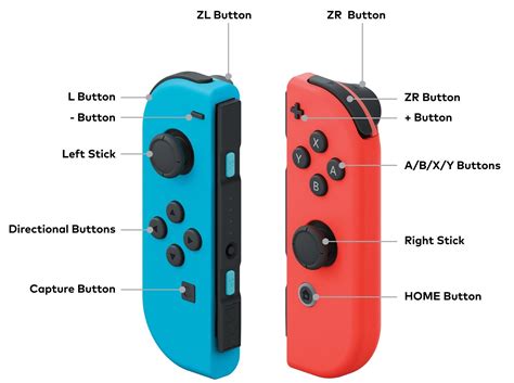 What are the buttons on Nintendo switch?